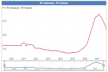 IPC_anual