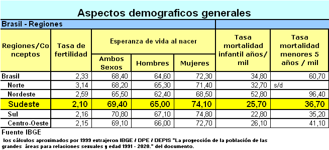 Aspectos Demogr&aacute;ficos