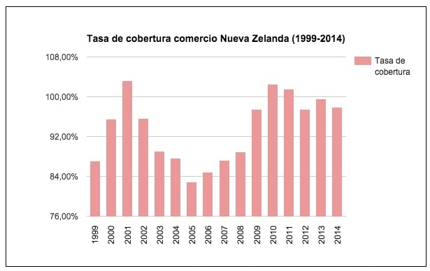 Tasa cobertura