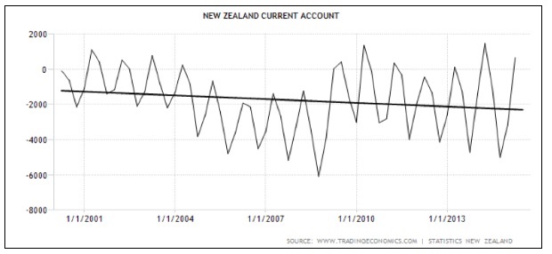 Balanza por cuenta corriente