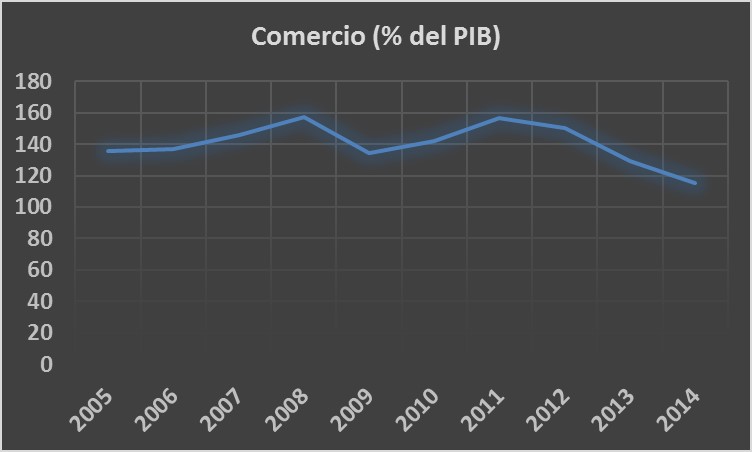 comercio